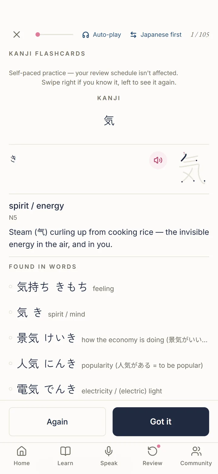 Ukiyoe Japanese kanji flashcard back: 気 with its reading, stroke order, the story behind the character, and the words it is found in, with Again and Got it buttons
