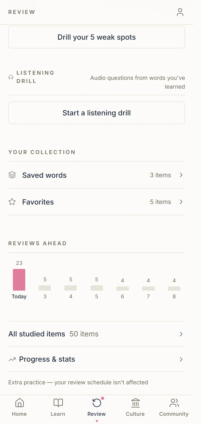 Ukiyoe Japanese review hub: weak-spot drill, listening drill, saved collections, and a 7-day review forecast